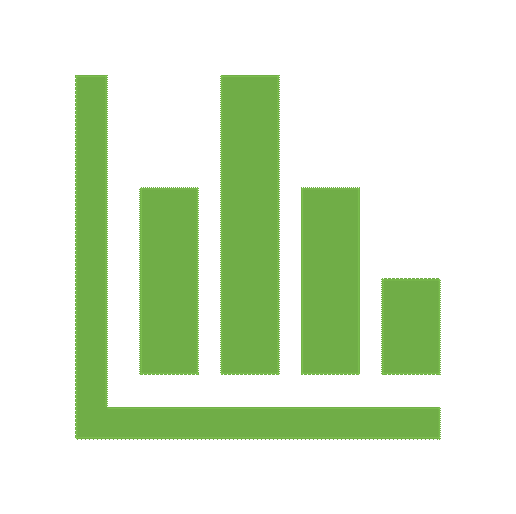 Bar chart